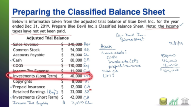 classified balance sheet