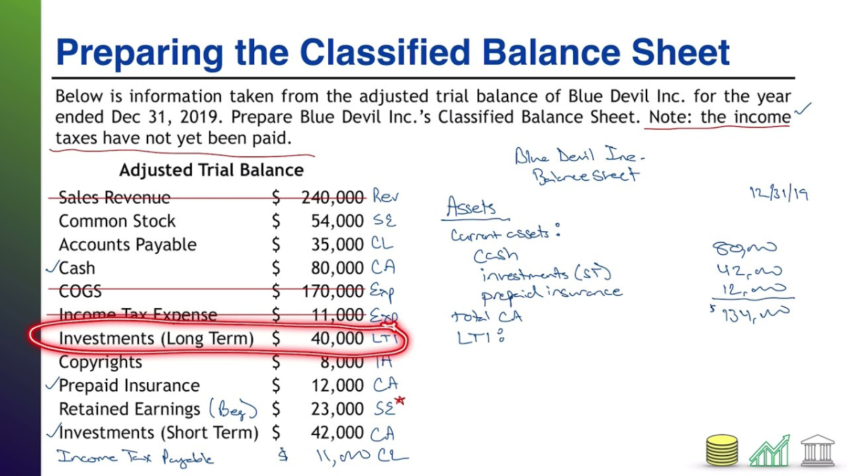 classified balance sheet